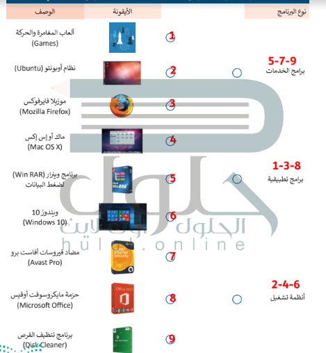 ( التعليمات المصممة لأداء مهمة محددة تسمى البرمجيات صح أم خطأ )