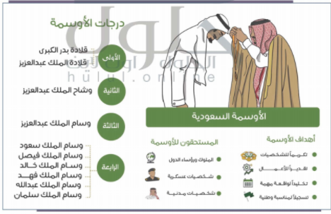 تمنح الأوسمة السعودية بأومر ملكية تكريما وتقديرا لمن قام بأعمال جليلة ولتخليد وقائع وتسجيل مناسبات وطنية