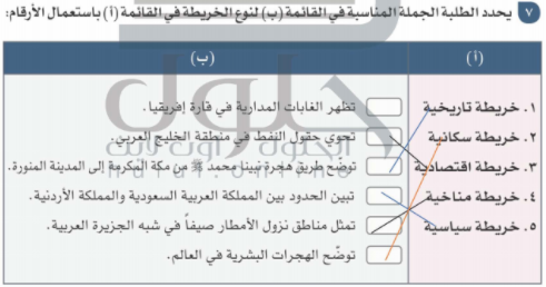 يحدد إطار الخريطة بعد الانتهاء من رسمها