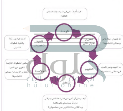 عالم ادوية يموت وينتقل لعالم اخر بقوة الحكام من اجل ان يساعد الناس