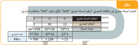 نظام العد على التي صحيحه مبنية بصوره تستخدمها اللغة الثنائي لتعمل الحاسبات اللغة التي