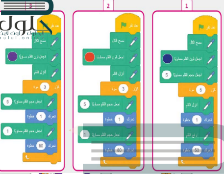 التي من باستمرار يدعمها التكرارات لبنه كرر سكراتش انواع برنامج مِنْ أنواعِ