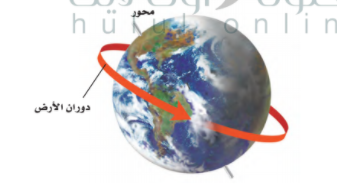 تدور الأرض حول خط وهمي يمر بمركزها يسمى المحور