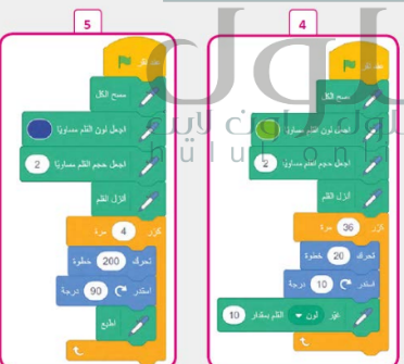 اقرب ما يكون الى مكتبه ضخمه يسهل الوصول اليها