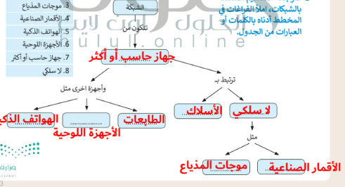 البيانات التي ومعالجة يتم تحدد الشبكة القوانين عبر كيف تمر التي مجموعة التنسيق حل الوحدة