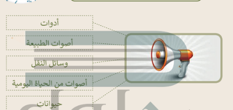 انشاء مقطع صوتي المهارات الرقمية