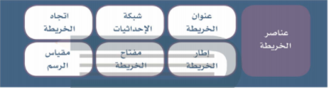 من عناصر الخريطة العنوان والمفتاح ومقياس الرسم والاتجاه والاطار