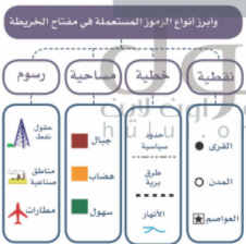 يحيط بالخريطة من الخارج