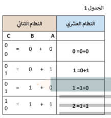 يعد استخدام نظام الطريقة الأكثر شيوعا في تعامل الحاسب مع الصور من خلال نظام الالوان