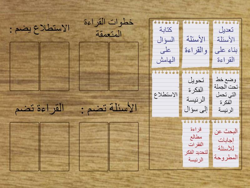 خطوات القراءة المتعمقة ثاني متوسط