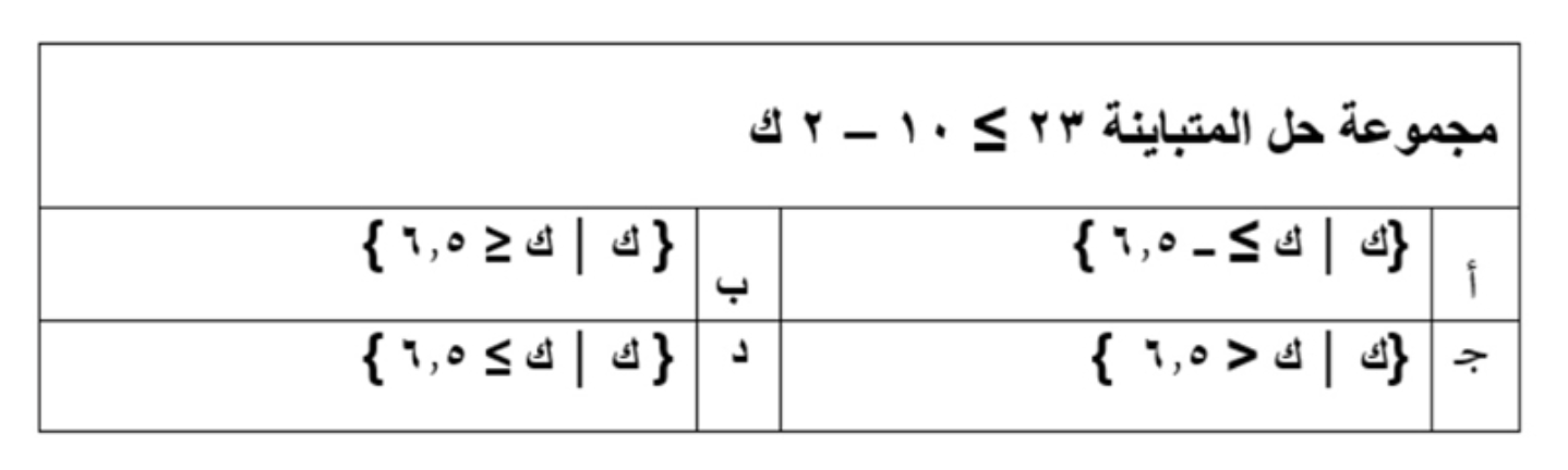 اختبار رياضيات ثالث متوسط