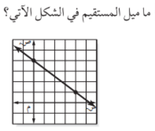 أكثر الفنادق تتراوح أجرة الغرف الفندقية فيها بين