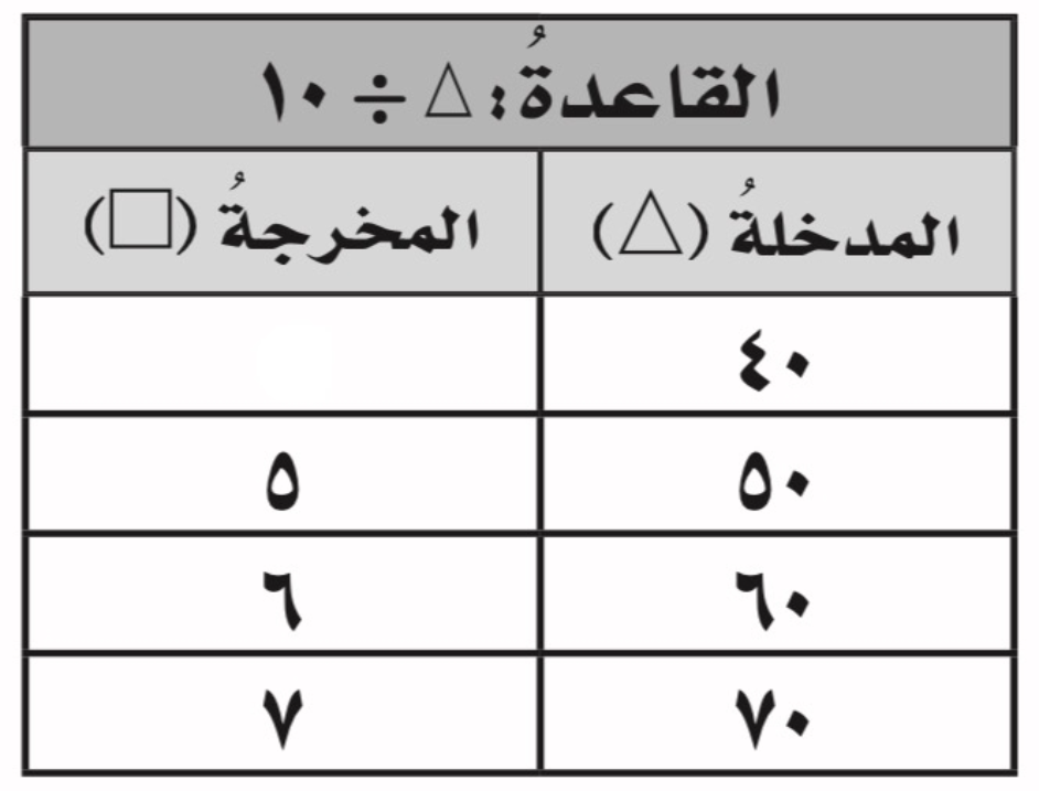 اكتب عبارة وجملة عددية تمثل المسألة التالية لدى مزارع