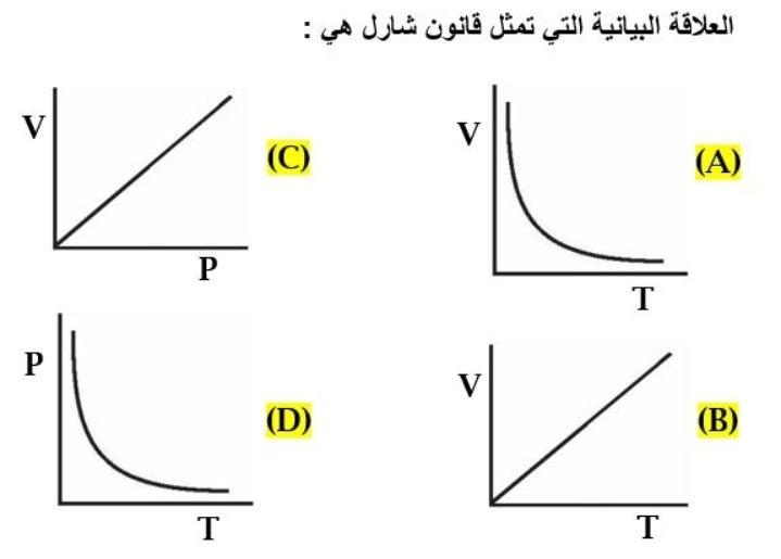 اختبار إلكتروني درس قوانين الغازات كيمياء 4 حلول