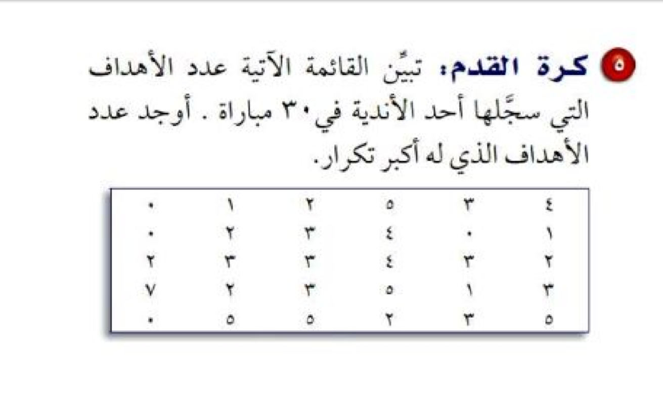 استراتيجية حل المسألة ثاني متوسط ف2