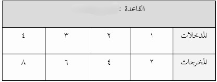 اكتب عبارة وجملة عددية تمثل المسألة التالية لدى مزارع