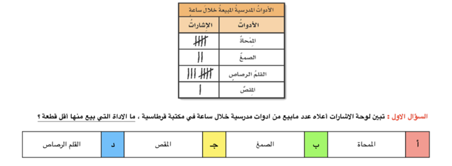 ( قربي الى أقرب قيمة منزلية معطاه )