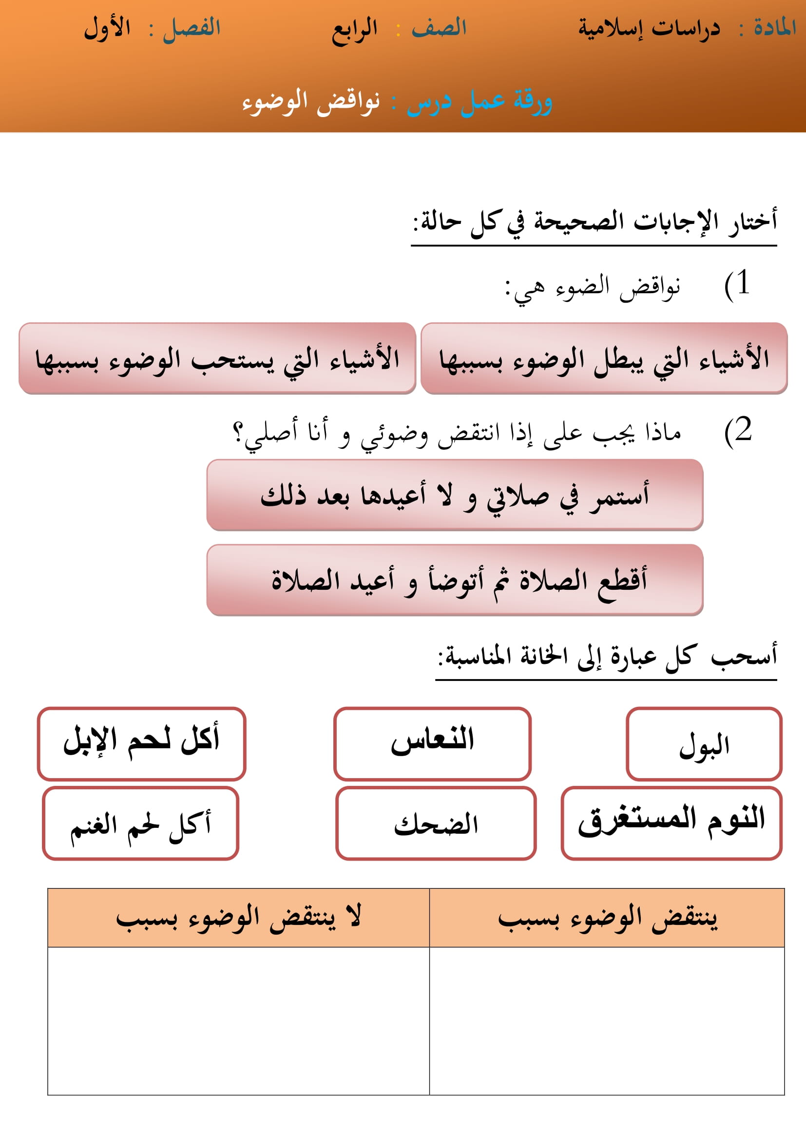 نواقض الوضوء من ما هي